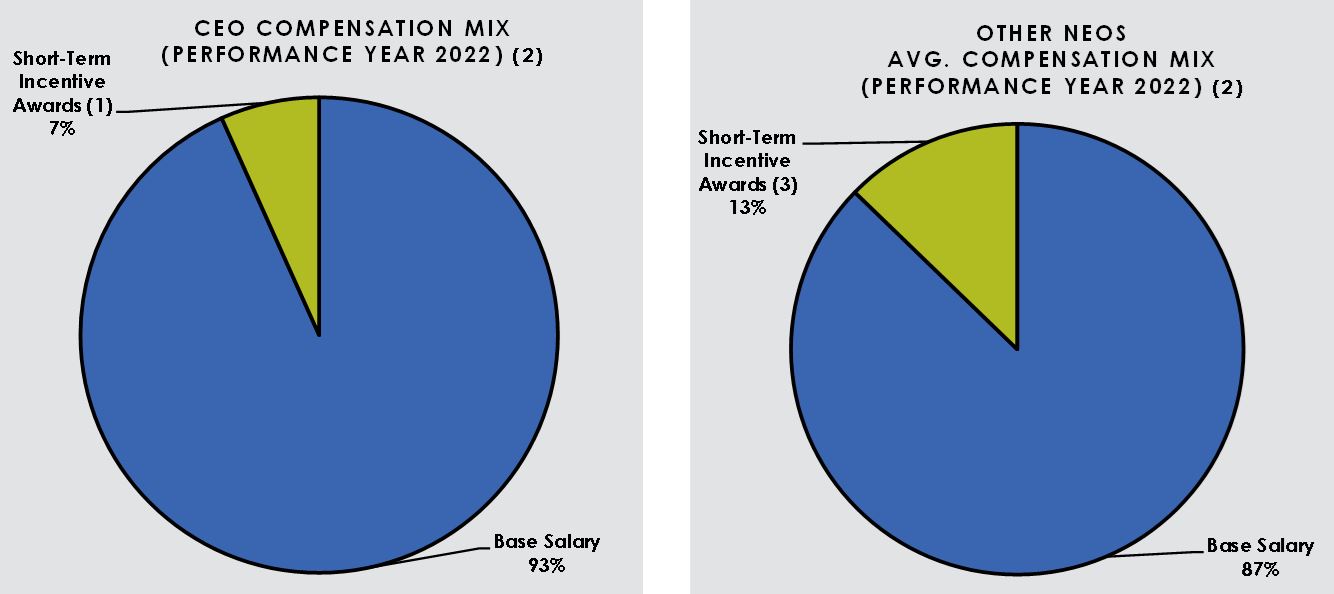 CDA 2.3 Comp Mix Charts v6.jpg